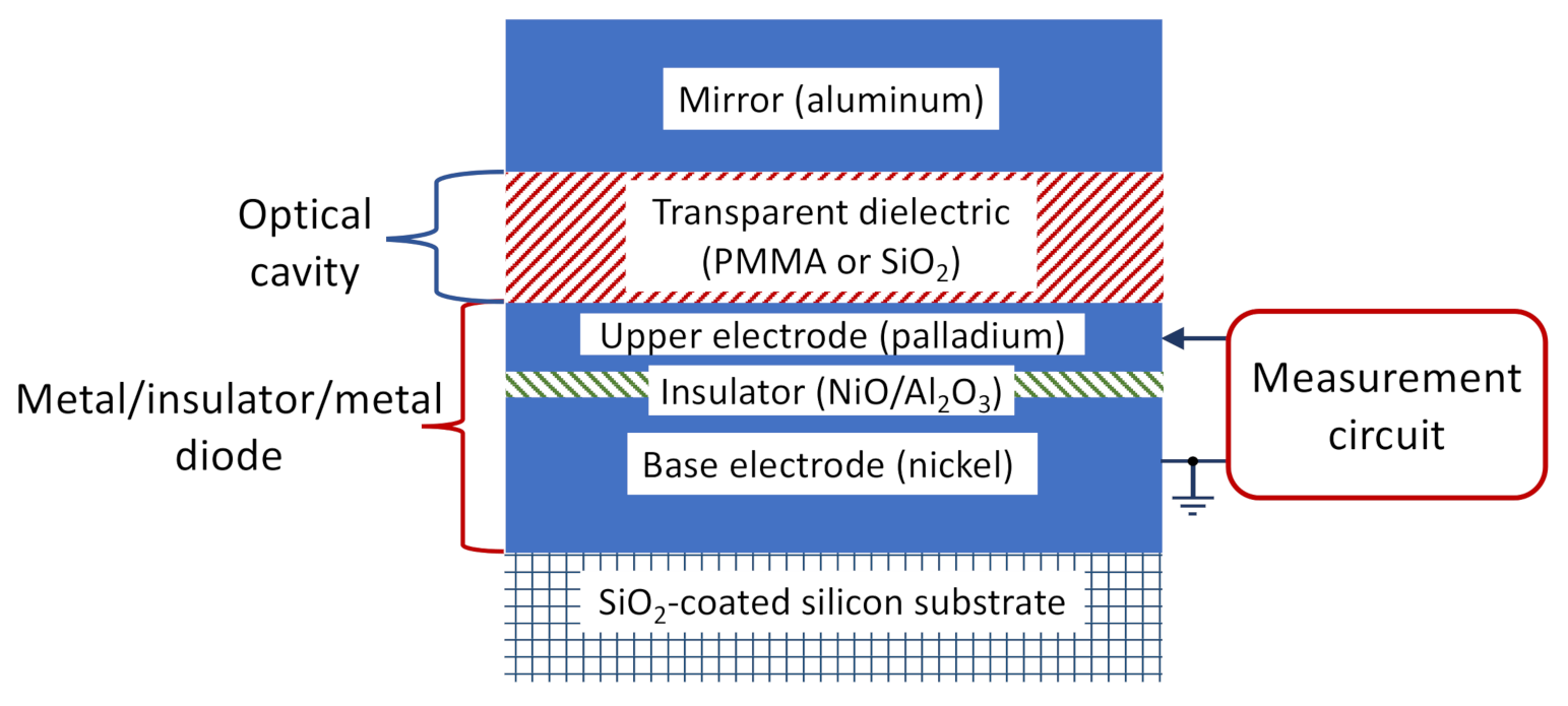 optical-cavity-current/casimir-optical-cavity.webp