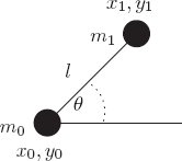Figure 1.5