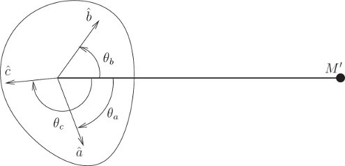 Figure 2.10