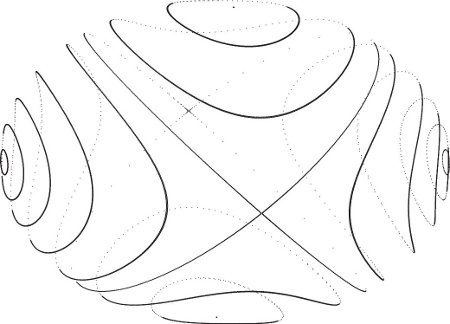 Figure 2.3: Trajectories of the components of the angular momentum vector on the principal axes, projected onto a plane. Each closed curve, except for the separatrix, is a different trajectory. All the trajectories shown here have the same energy.