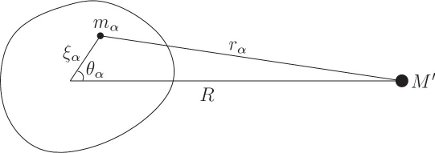 Figure 2.9